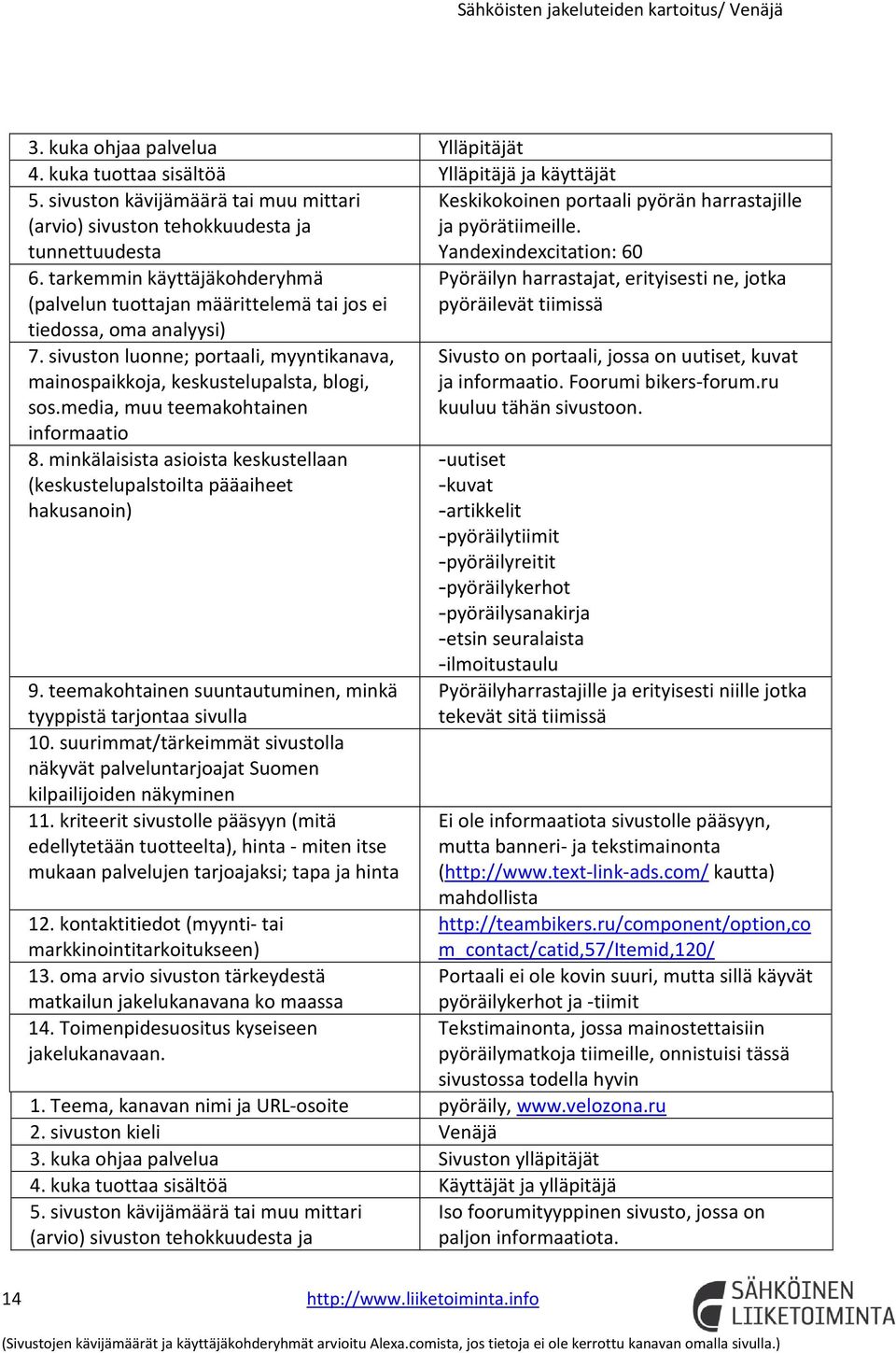 minkälaisista asioista keskustellaan (keskustelupalstoilta pääaiheet hakusanoin) 9. teemakohtainen suuntautuminen, minkä 10.