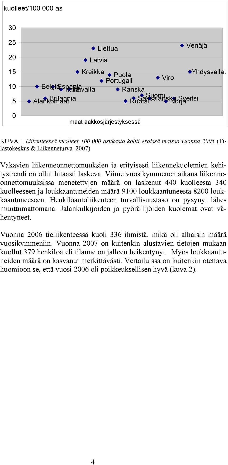 liikennekuolemien kehitystrendi on ollut hitaasti laskeva.