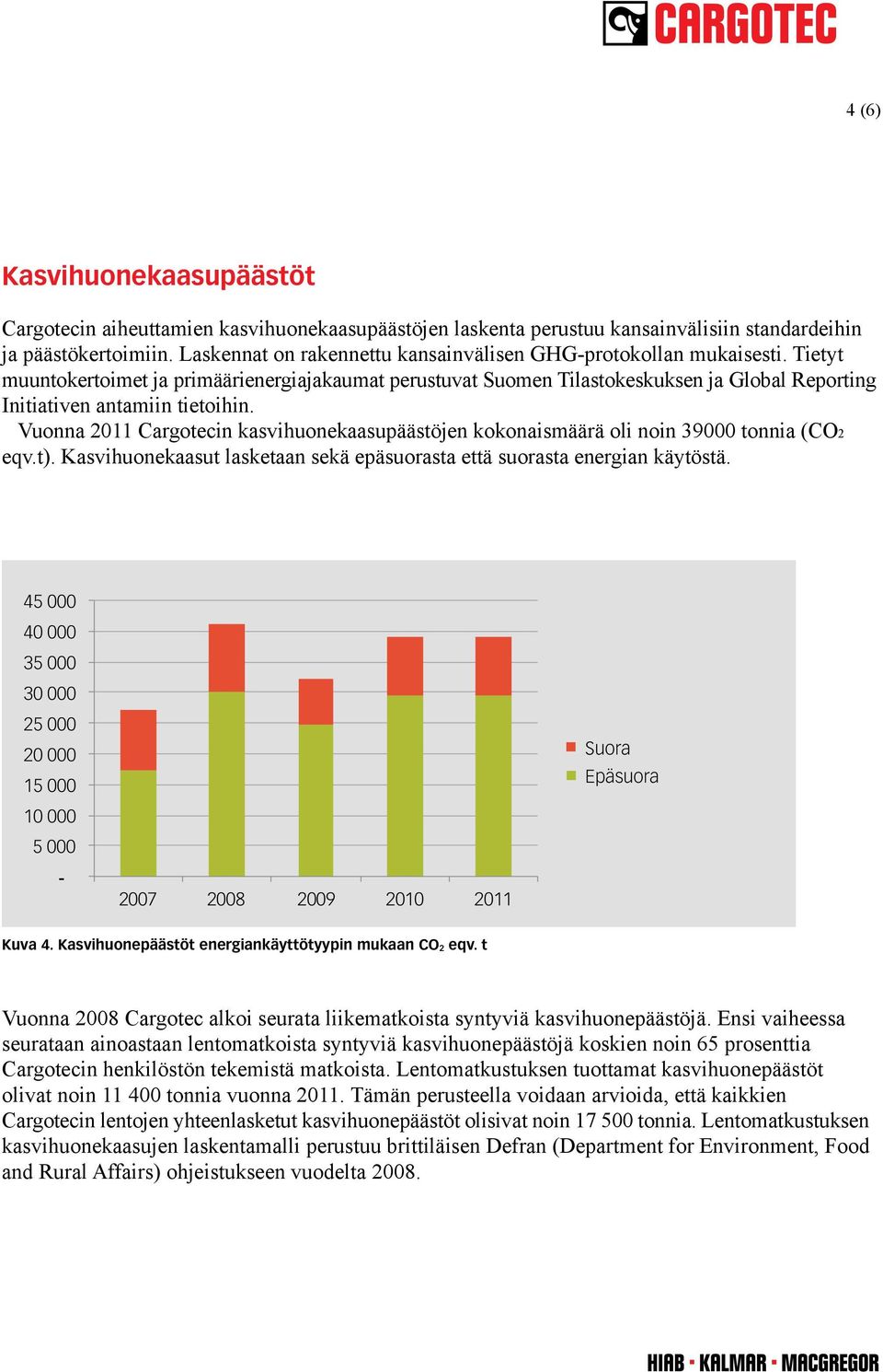 Tietyt muuntokertoimet ja primäärienergiajakaumat perustuvat Suomen Tilastokeskuksen ja Global Reporting Initiativen antamiin tietoihin.