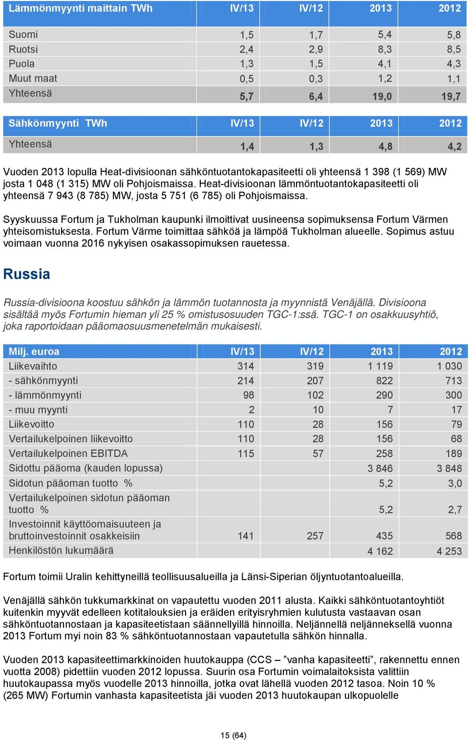 Heat-divisioonan lämmöntuotantokapasiteetti oli yhteensä 7 943 (8 785) MW, josta 5 751 (6 785) oli Pohjoismaissa.