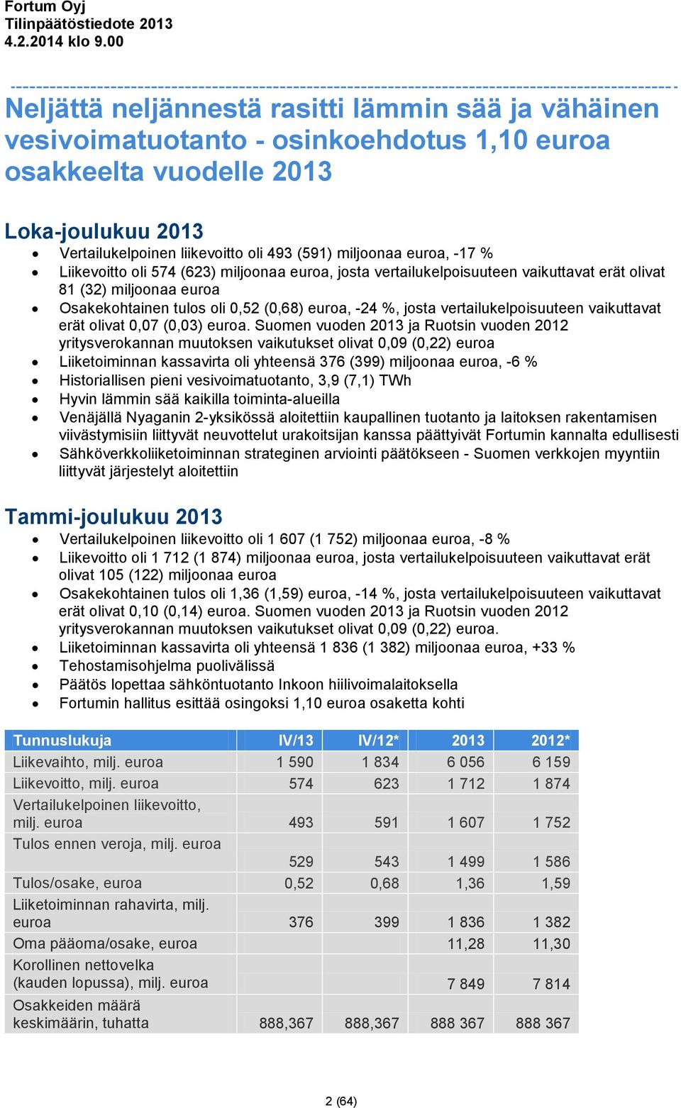 euroa, -17 % Liikevoitto oli 574 (623) miljoonaa euroa, josta vertailukelpoisuuteen vaikuttavat erät olivat 81 (32) miljoonaa euroa Osakekohtainen tulos oli 0,52 (0,68) euroa, -24 %, josta