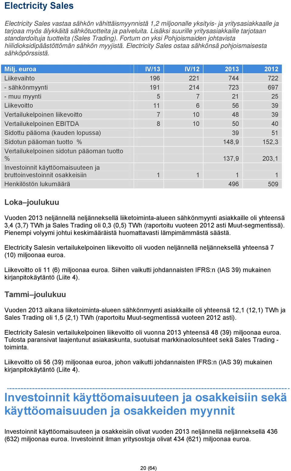 Electricity Sales ostaa sähkönsä pohjoismaisesta sähköpörssistä. Milj.