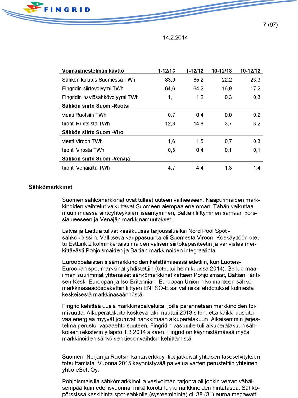 0,1 0,1 Sähkön siirto Suomi-Venäjä tuonti Venäjältä TWh 4,7 4,4 1,3 1,4 Sähkömarkkinat Suomen sähkömarkkinat ovat tulleet uuteen vaiheeseen.