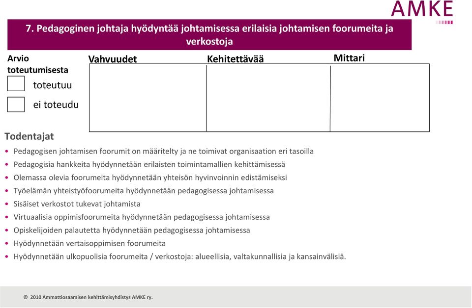 hyvinvoinnin edistämiseksi Työelämän yhteistyöfoorumeita hyödynnetään pedagogisessa johtamisessa Sisäiset verkostot tukevat johtamista Virtuaalisia oppimisfoorumeita hyödynnetään pedagogisessa