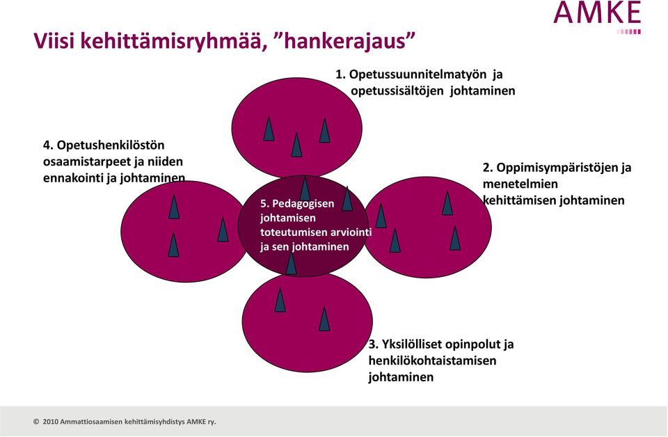 Opetushenkilöstön osaamistarpeet ja niiden ennakointi ja johtaminen 5.