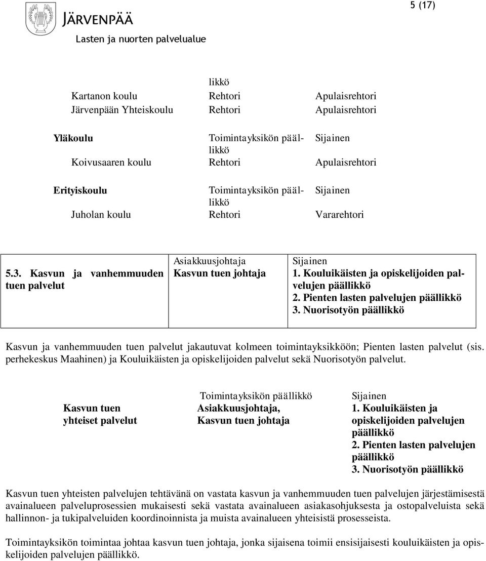 Pienten lasten palvelujen päällikkö 3. Nuorisotyön päällikkö Kasvun ja vanhemmuuden tuen palvelut jakautuvat kolmeen toimintayksikköön; Pienten lasten palvelut (sis.