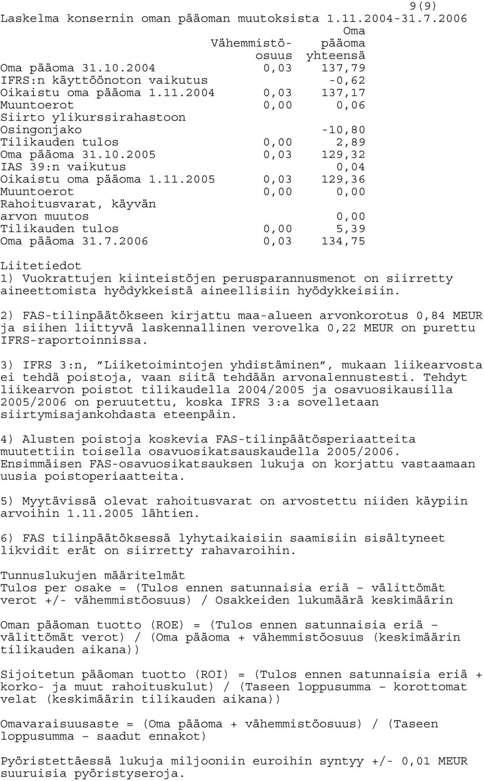 2006 0,03 134,75 Liitetiedot 1) Vuokrattujen kiinteistöjen perusparannusmenot on siirretty aineettomista hyödykkeistä aineellisiin hyödykkeisiin.