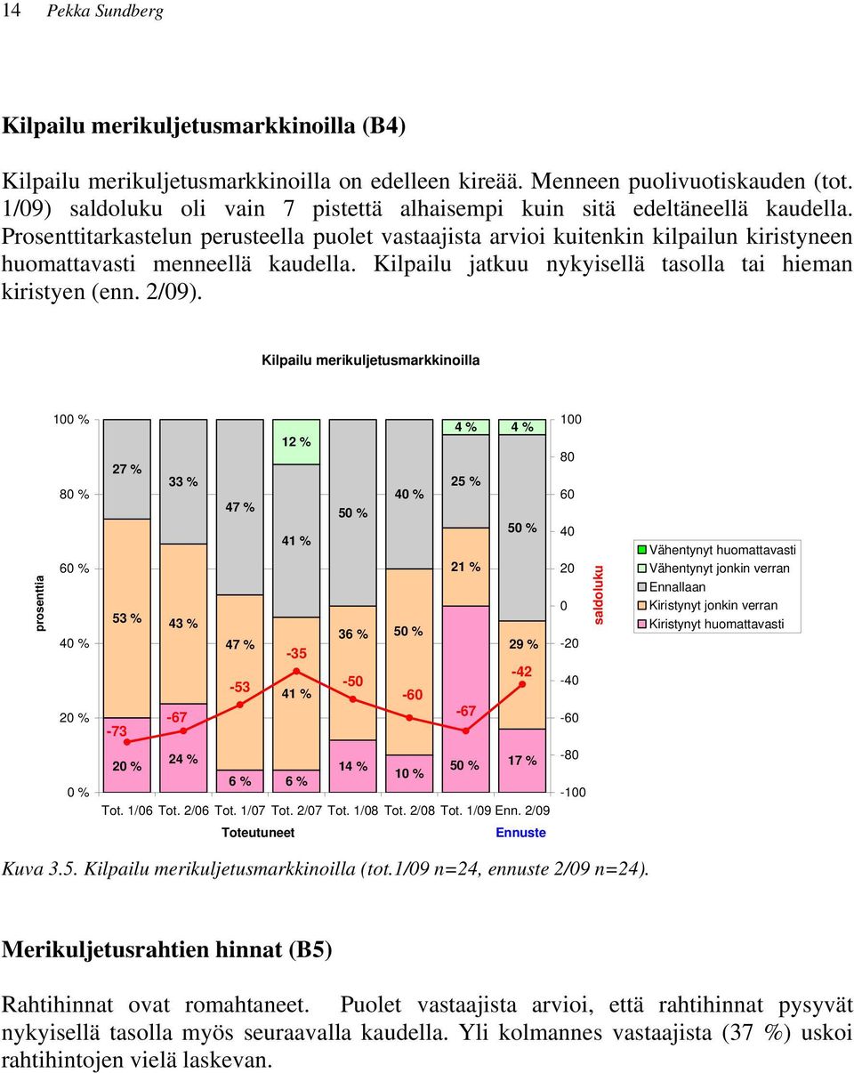 Prosenttitarkastelun perusteella puolet vastaajista arvioi kuitenkin kilpailun kiristyneen huomattavasti menneellä kaudella. Kilpailu jatkuu nykyisellä tasolla tai hieman kiristyen (enn. 2/9).