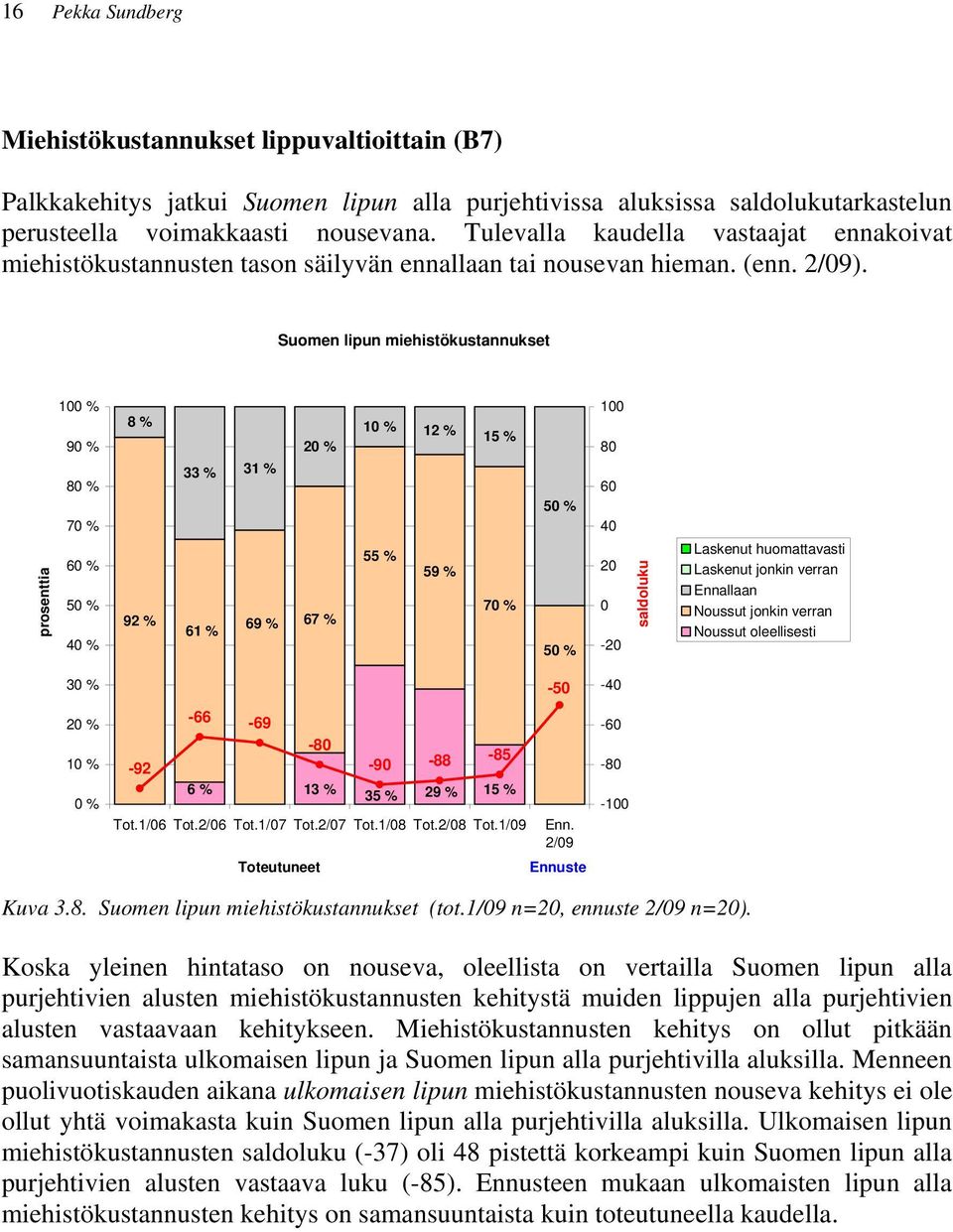 Suomen lipun miehistökustannukset prosenttia 1 % 9 % 8 % 7 % 6 % 4 % 8 % 33 % 31 % 92 % 61 % 69 % 67 % 1 % 12 % 55 % 59 % 15 % 7 % 1 8 6 4 2-2 saldoluku Laskenut huomattavasti Laskenut jonkin verran