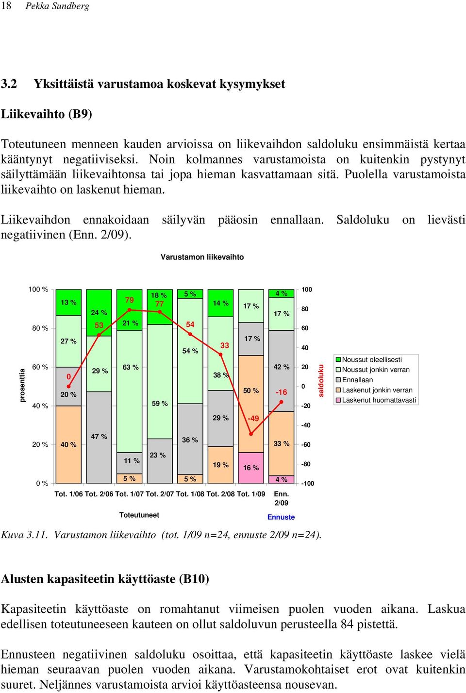 Liikevaihdon ennakoidaan säilyvän pääosin ennallaan. Saldoluku on lievästi negatiivinen (Enn. 2/9).