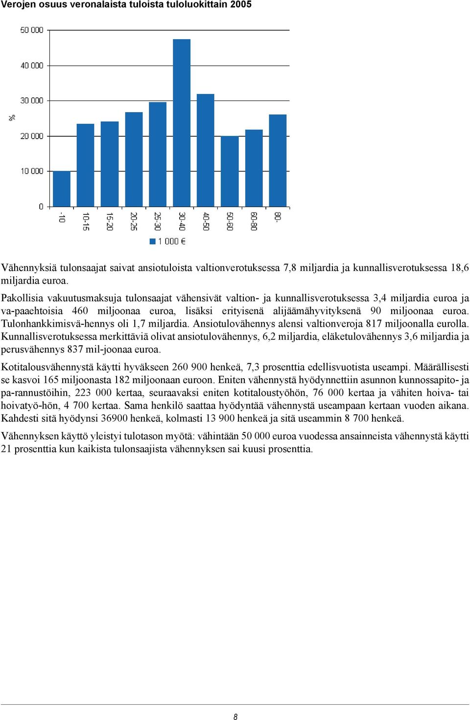 euroa. Tulonhankkimisvä-hennys oli 1,7 miljardia. Ansiotulovähennys alensi valtionveroja 817 miljoonalla eurolla.