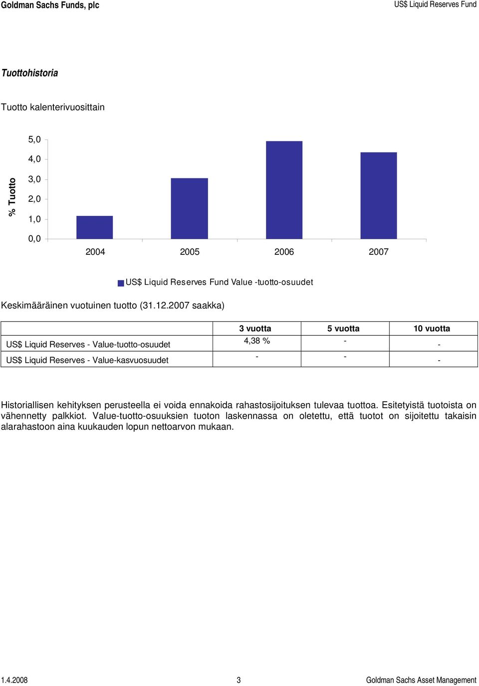 2007 saakka) US$ Liquid Reserves - Value-tuotto-osuudet US$ Liquid Reserves - Value-kasvuosuudet 3 vuotta 5 vuotta 10 vuotta 4,38 % - - - - - Historiallisen kehityksen