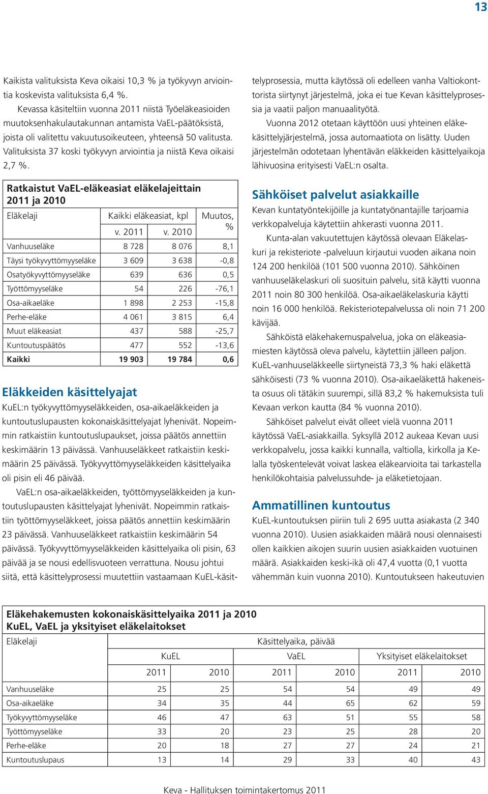 Valituksista 37 koski työkyvyn arviointia ja niistä Keva oikaisi 2,7 %. Ratkaistut VaEL-eläkeasiat eläkelajeittain 2011 ja 2010 Eläkelaji Kaikki eläkeasiat, kpl Muutos, v. 2011 v.