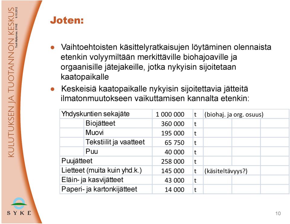 etenkin: Yhdyskuntien sekajäte 1 000 000 t (biohaj. ja org.