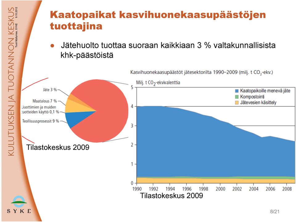 kaikkiaan 3 % valtakunnallisista