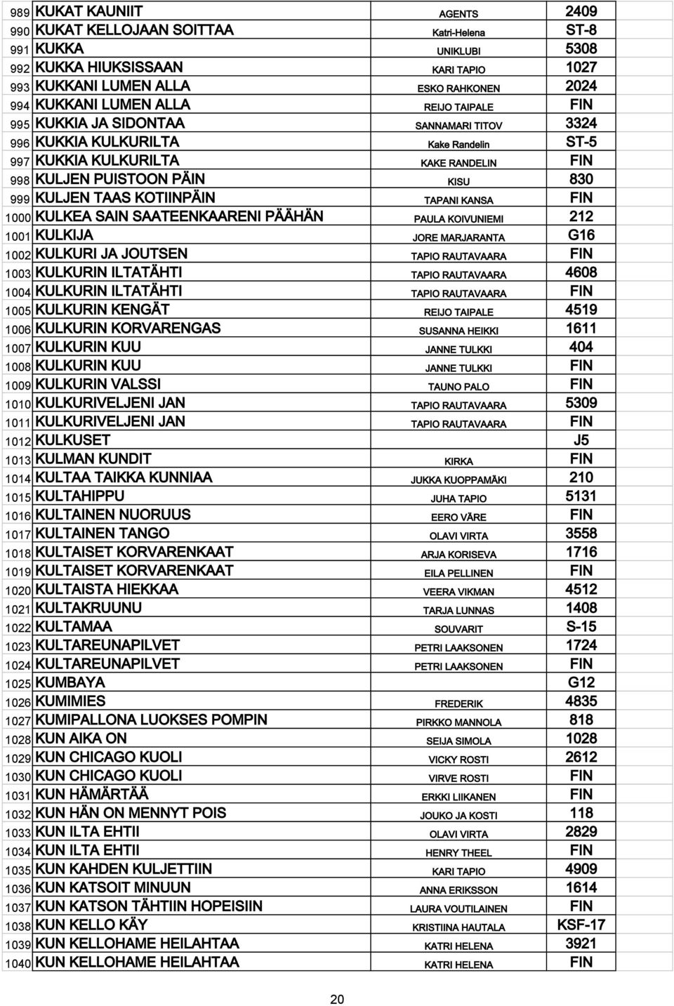 KOTIINPÄIN TAPANI KANSA FIN 1000 KULKEA SAIN SAATEENKAARENI PÄÄHÄN PAULA KOIVUNIEMI 212 1001 KULKIJA JORE MARJARANTA G16 1002 KULKURI JA JOUTSEN TAPIO RAUTAVAARA FIN 1003 KULKURIN ILTATÄHTI TAPIO