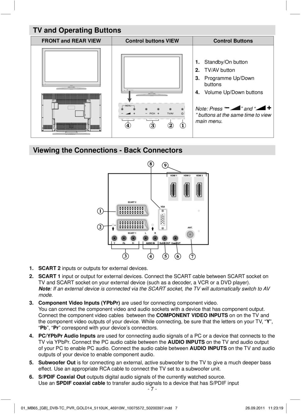 SCART 2 inputs or outputs for external devices. 2. SCART 1 input or output for external devices.