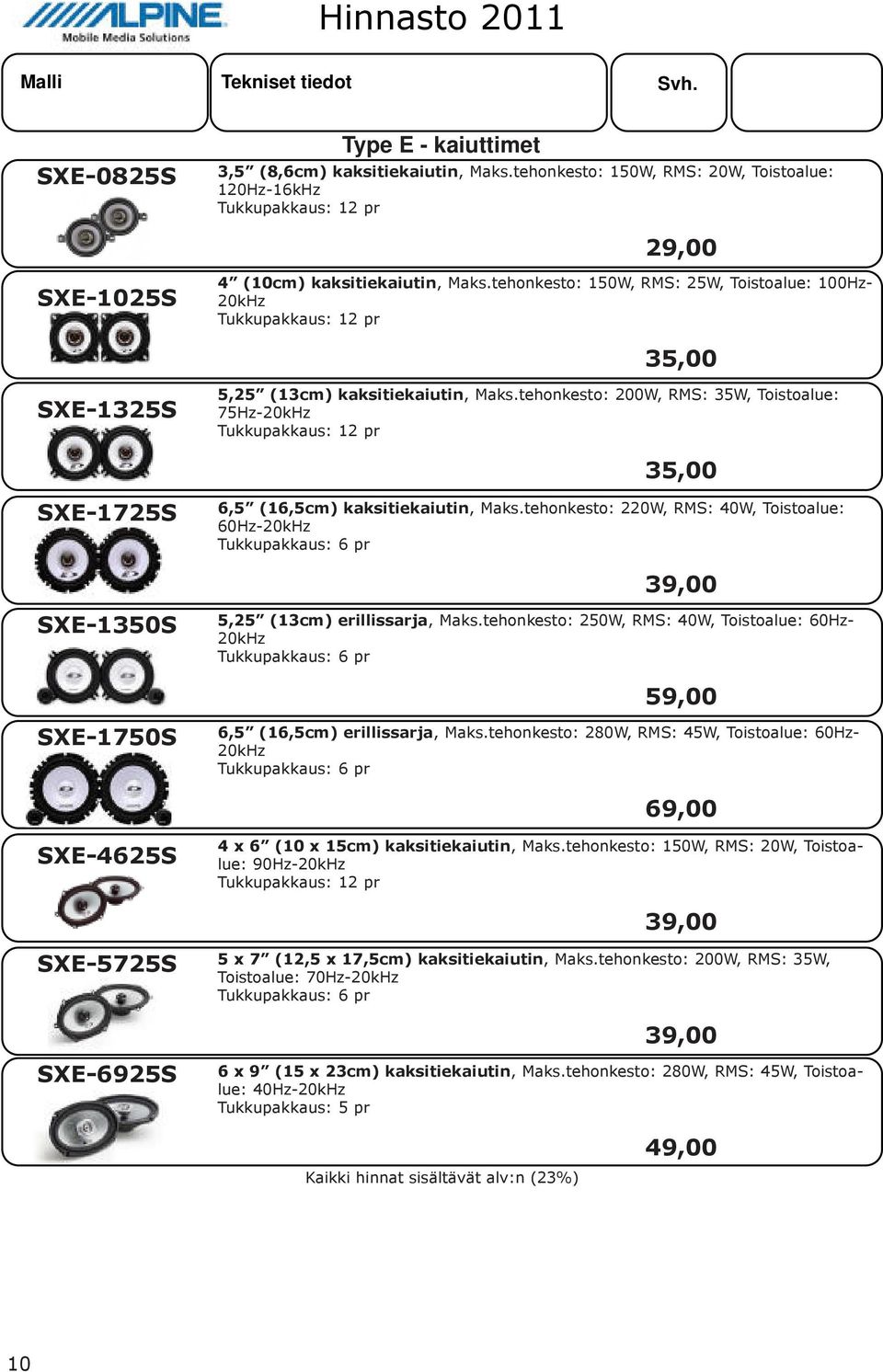 tehonkesto: 200W, RMS: 35W, Toistoalue: 75Hz-20kHz Tukkupakkaus: 12 prtukk 35,00 SXE-1725S 6,5 (16,5cm) kaksitiekaiutin, Maks.