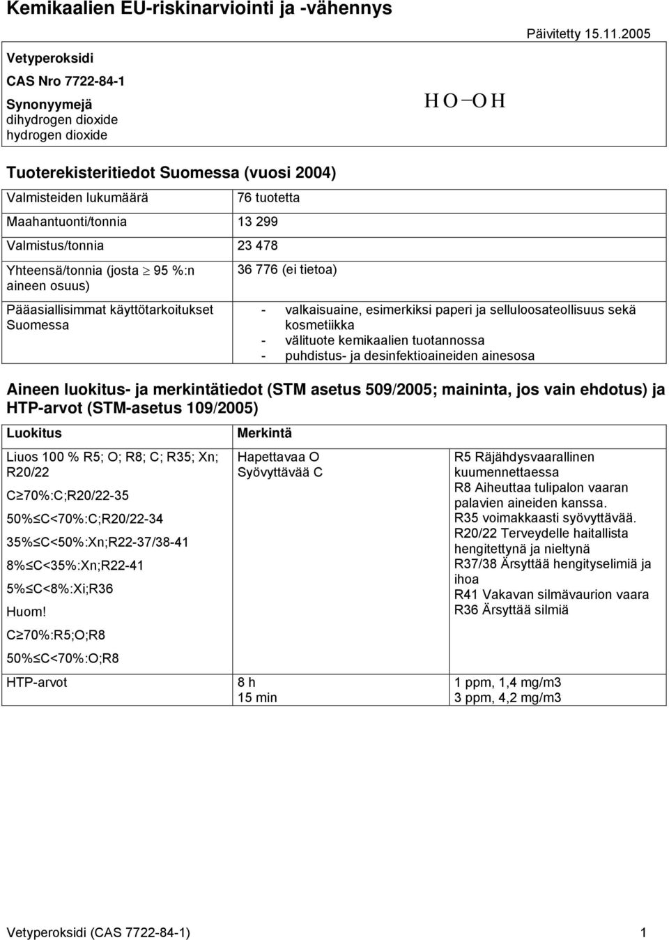 käyttötarkoitukset Suomessa 36 776 (ei tietoa) - valkaisuaine, esimerkiksi paperi ja selluloosateollisuus sekä kosmetiikka - välituote kemikaalien tuotannossa - puhdistus- ja desinfektioaineiden