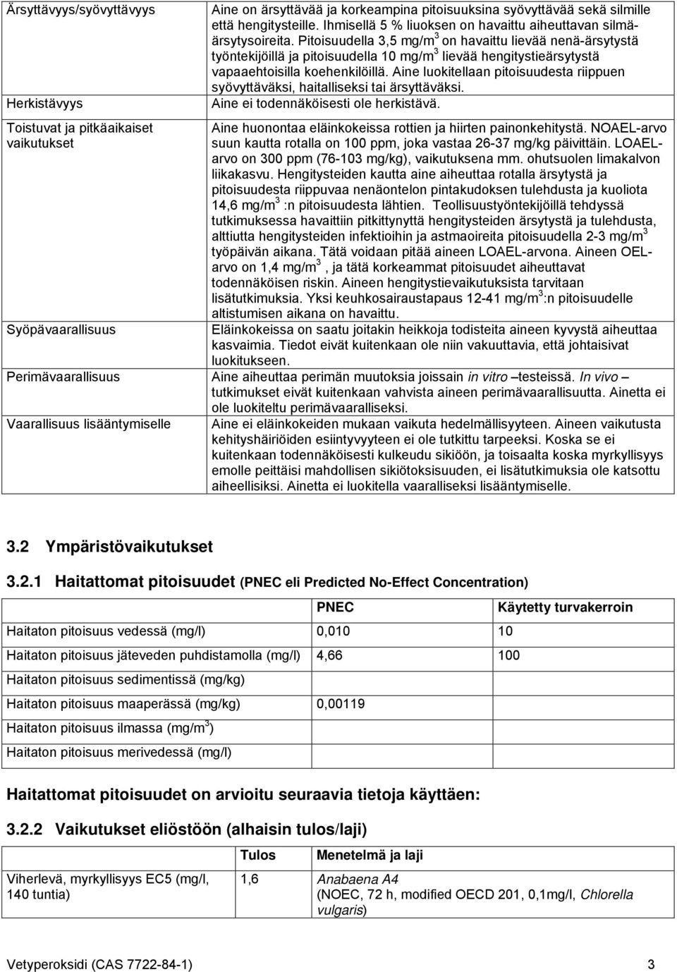 Pitoisuudella 3,5 mg/m 3 on havaittu lievää nenä-ärsytystä työntekijöillä ja pitoisuudella 10 mg/m 3 lievää hengitystieärsytystä vapaaehtoisilla koehenkilöillä.