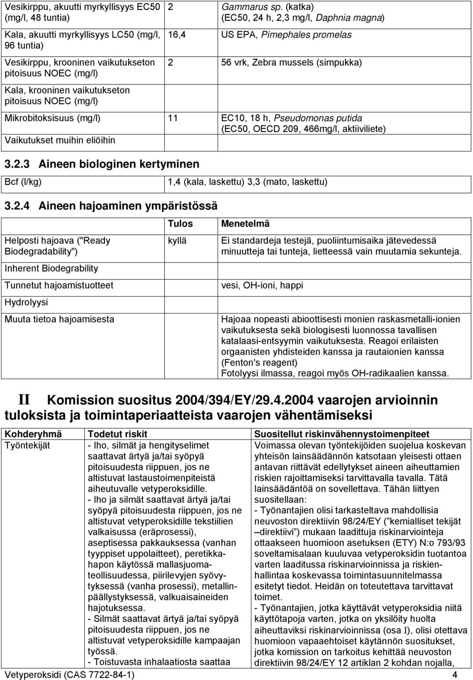 (katka) (EC50, 24 h, 2,3 mg/l, Daphnia magna) 16,4 US EPA, Pimephales promelas 2 56 vrk, Zebra mussels (simpukka) Mikrobitoksisuus (mg/l) 11 EC10, 18 h, Pseudomonas putida (EC50, OECD 209, 466mg/l,