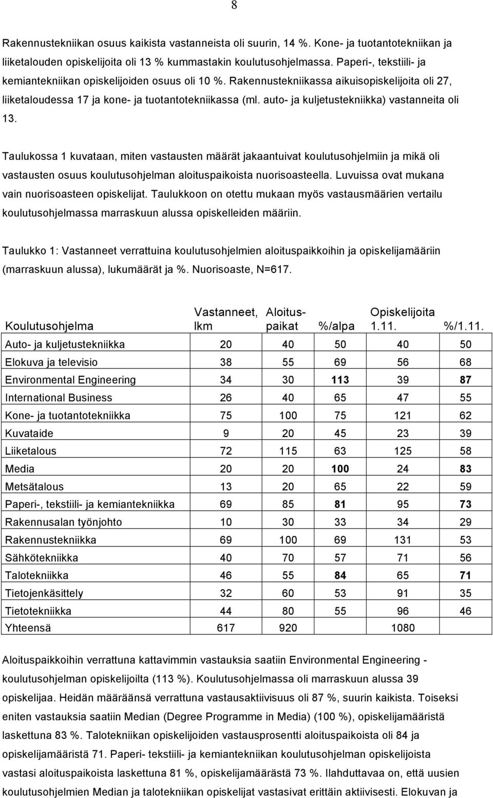 auto- ja kuljetustekniikka) vastanneita oli 13.
