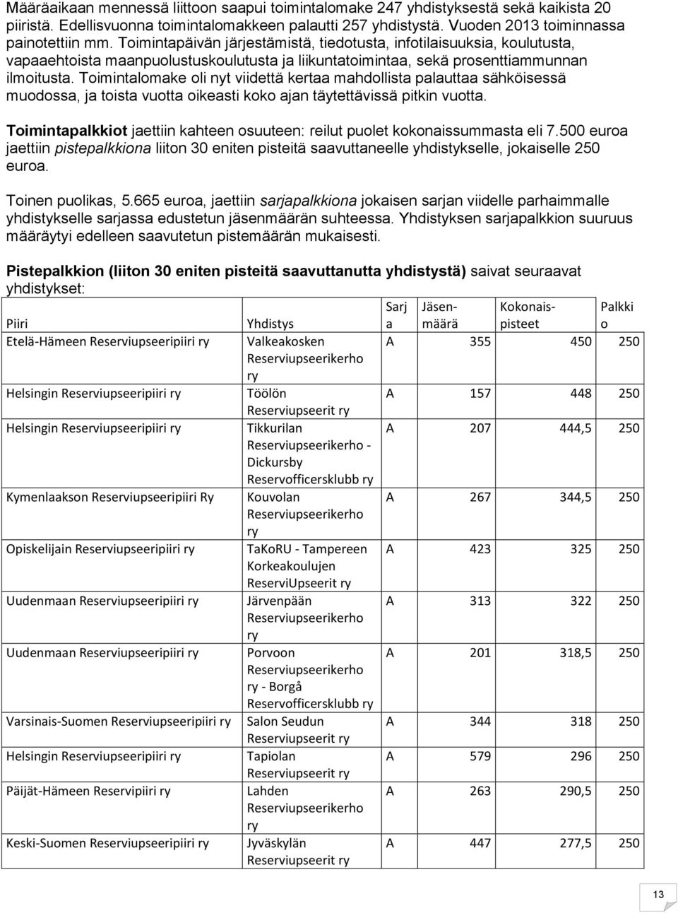 Toimintalomake oli nyt viidettä kertaa mahdollista palauttaa sähköisessä muodossa, ja toista vuotta oikeasti koko ajan täytettävissä pitkin vuotta.