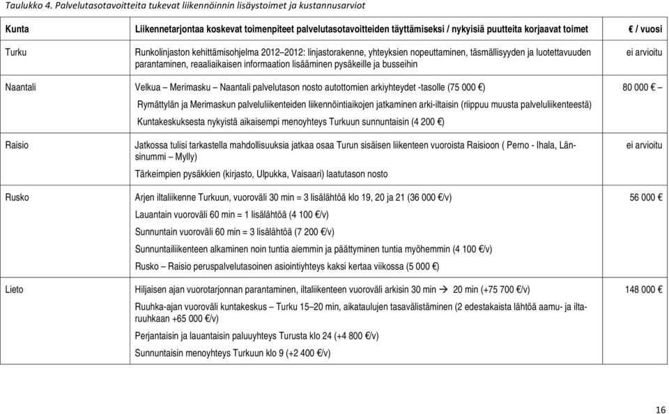 / vuosi Turku Runkolinjaston kehittämisohjelma 2012 2012: linjastorakenne, yhteyksien nopeuttaminen, täsmällisyyden ja luotettavuuden parantaminen, reaaliaikaisen informaation lisääminen pysäkeille