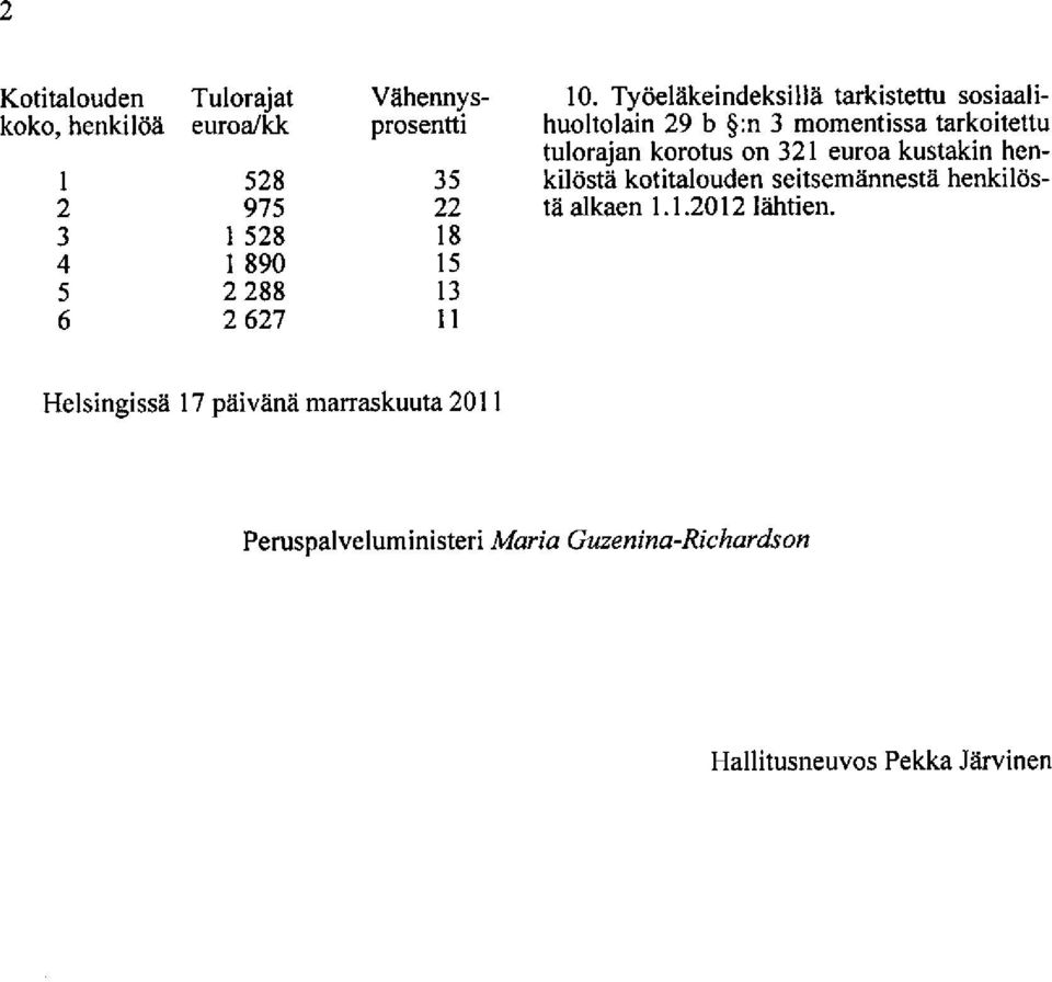 Tydelakeindeksillli tarkistettu sosiaalihuoltolain 29 b $:n 3 momentissa tarkoitettu tulorajan korotus on 321