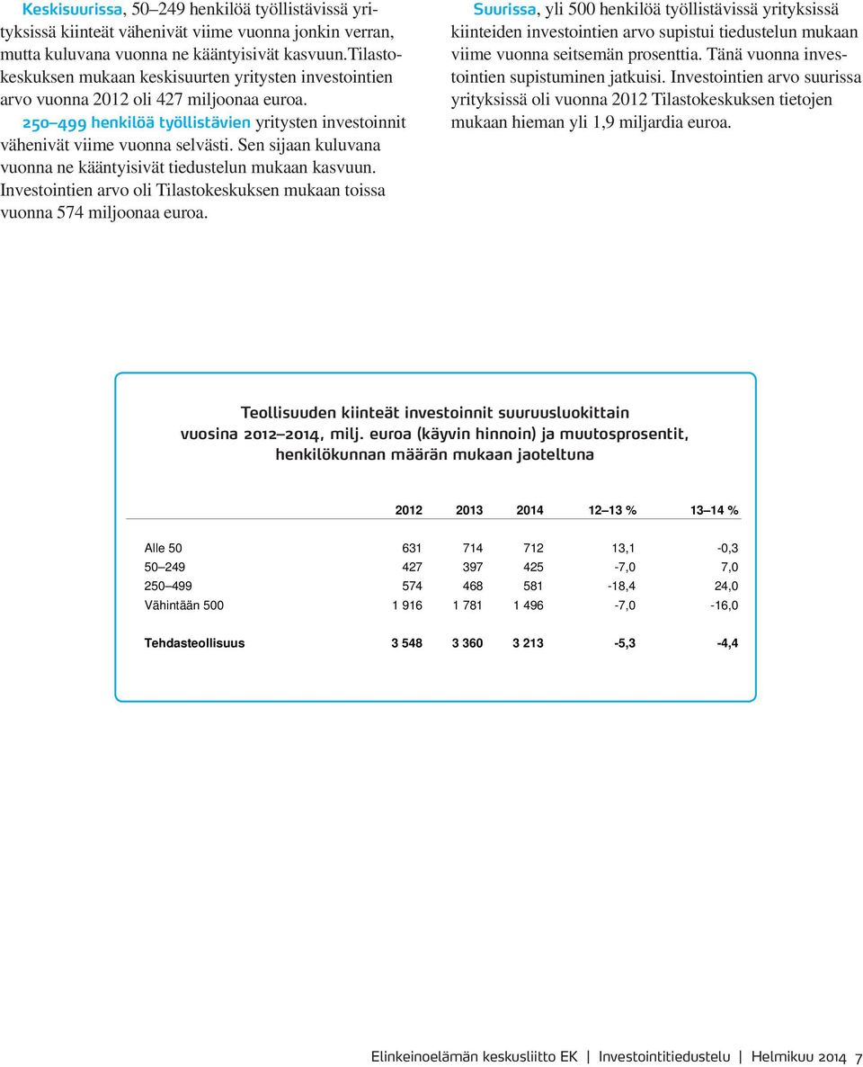 Sen sijaan kuluvana vuonna ne kääntyisivät tiedustelun mukaan kasvuun. Investointien arvo oli Tilastokeskuksen mukaan toissa vuonna 574 miljoonaa euroa.