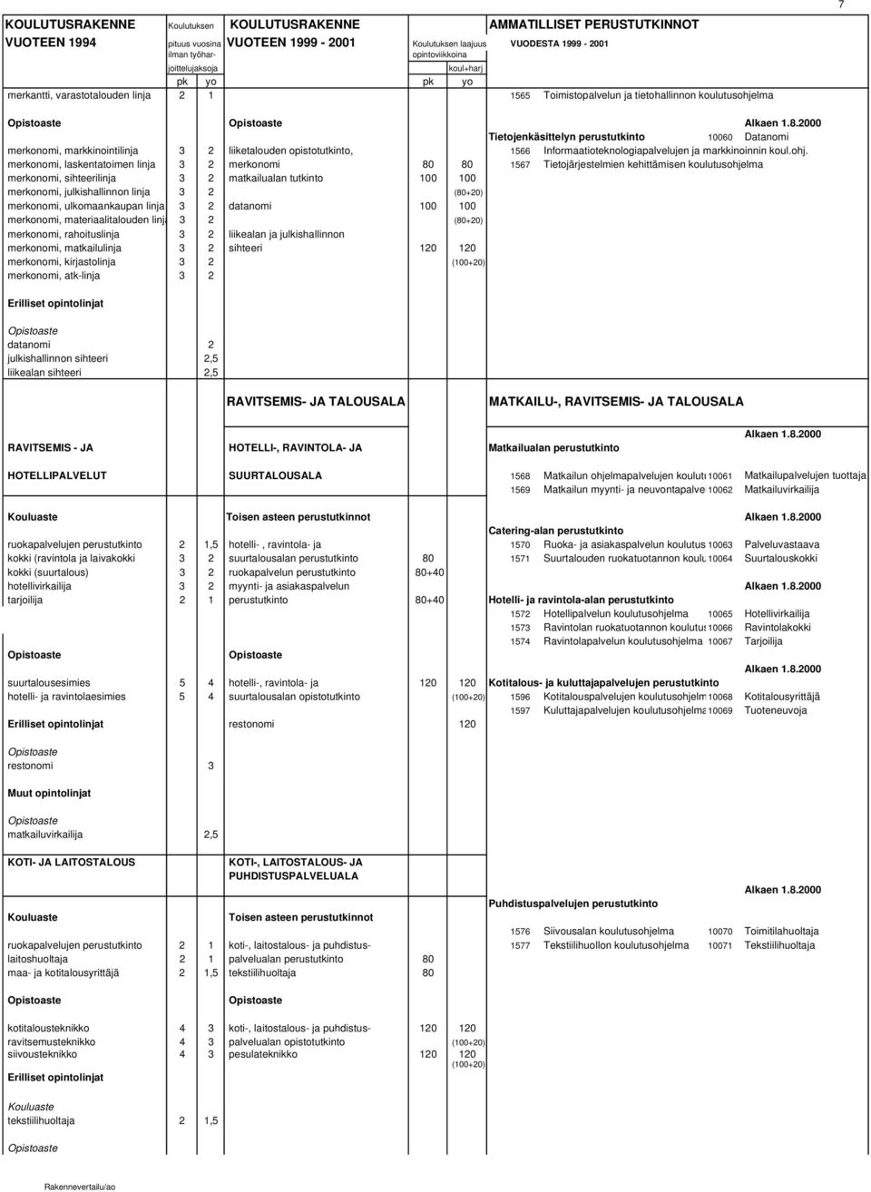 markkinointilinja 3 2 liiketalouden opistotutkinto, 1566 Informaatioteknologiapalvelujen ja markkinoinnin koul.ohj.