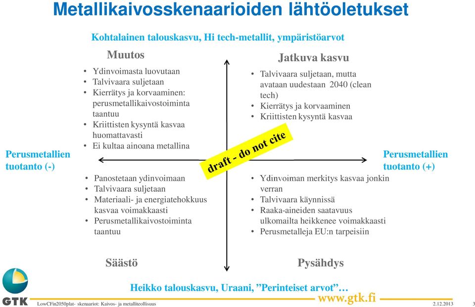 kasvaa voimakkaasti Perusmetallikaivostoiminta taantuu Jatkuva kasvu Talvivaara suljetaan, mutta avataan uudestaan 2040 (clean tech) Kierrätys ja korvaaminen Kriittisten kysyntä kasvaa Ydinvoiman