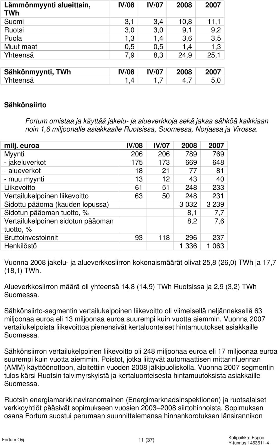 Virossa. milj.