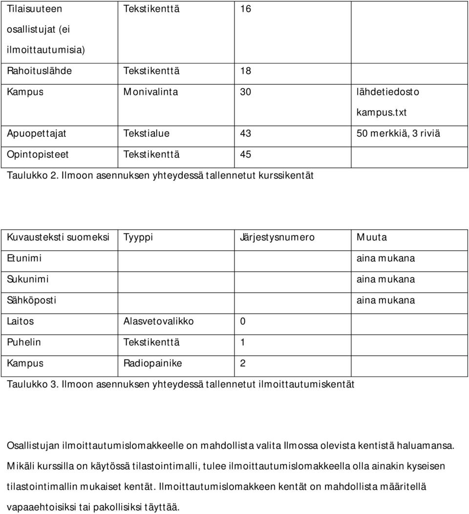 Ilmoon asennuksen yhteydessä tallennetut kurssikentät Kuvausteksti suomeksi Tyyppi Järjestysnumero Muuta Etunimi Sukunimi Sähköposti Laitos Alasvetovalikko 0 Puhelin Tekstikenttä 1 Kampus