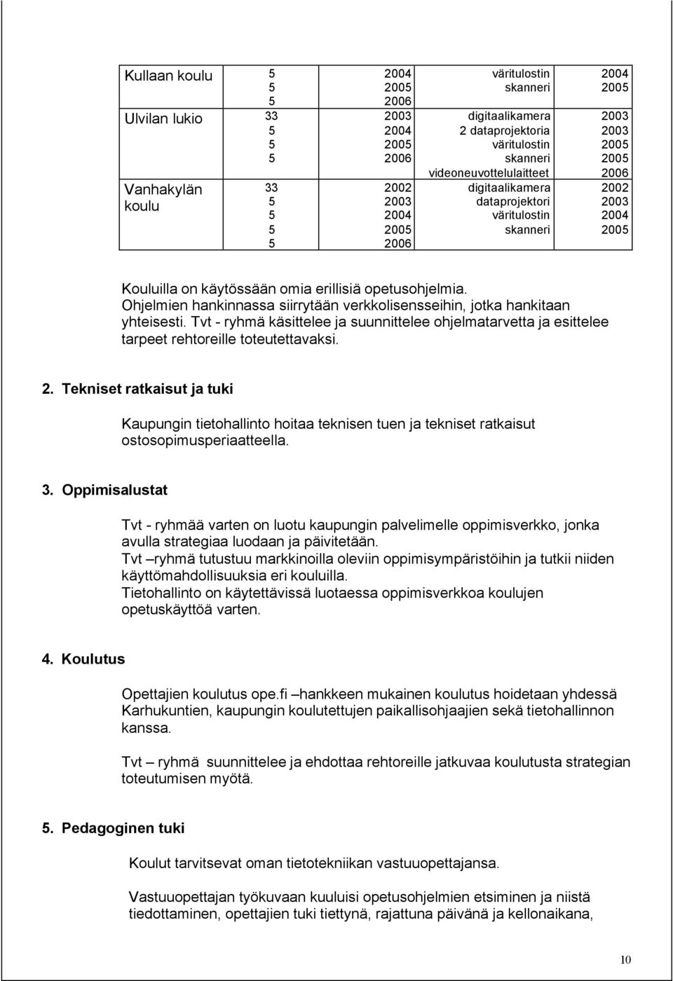 Tvt - ryhmä käsittelee ja suunnittelee ohjelmatarvetta ja esittelee tarpeet rehtoreille toteutettavaksi. 2.