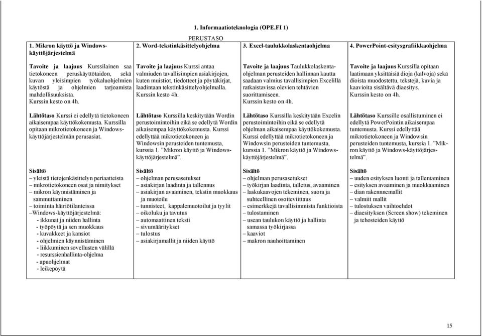 Kurssin kesto on 4h. Tavoite ja laajuus Kurssi antaa valmiuden tavallisimpien asiakirjojen, kuten muistiot, tiedotteet ja pöytäkirjat, laadintaan tekstinkäsittelyohjelmalla. Kurssin kesto 4h.