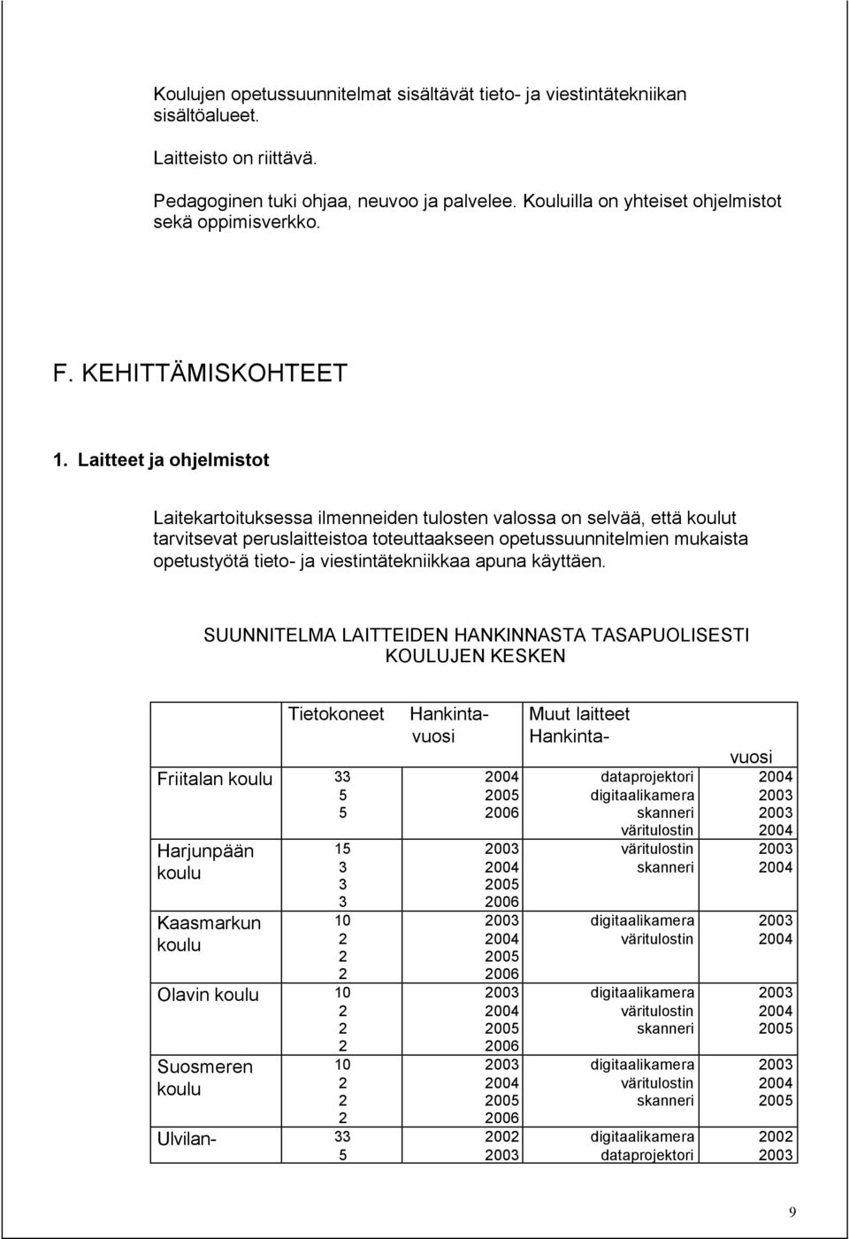 Laitteet ja ohjelmistot Laitekartoituksessa ilmenneiden tulosten valossa on selvää, että koulut tarvitsevat peruslaitteistoa toteuttaakseen opetussuunnitelmien mukaista opetustyötä tieto- ja