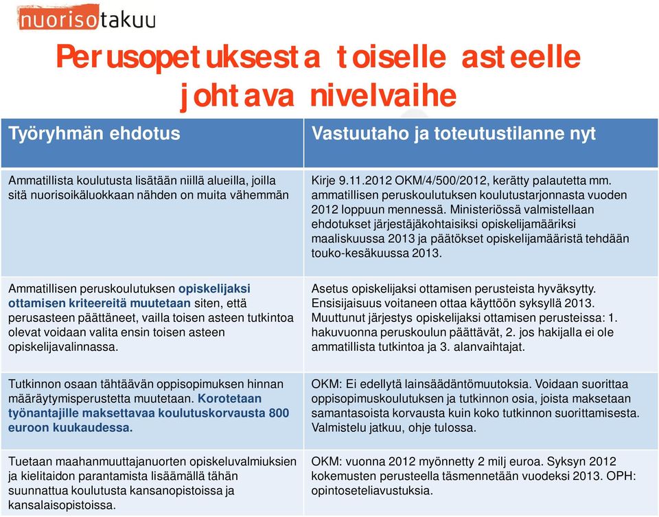 Ministeriössä valmistellaan ehdotukset järjestäjäkohtaisiksi opiskelijamääriksi maaliskuussa 2013 ja päätökset opiskelijamääristä tehdään touko-kesäkuussa 2013.