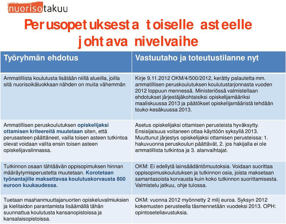 Ministeriössä valmistellaan ehdotukset järjestäjäkohtaisiksi opiskelijamääriksi maaliskuussa 2013 ja päätökset opiskelijamääristä tehdään touko-kesäkuussa 2013.