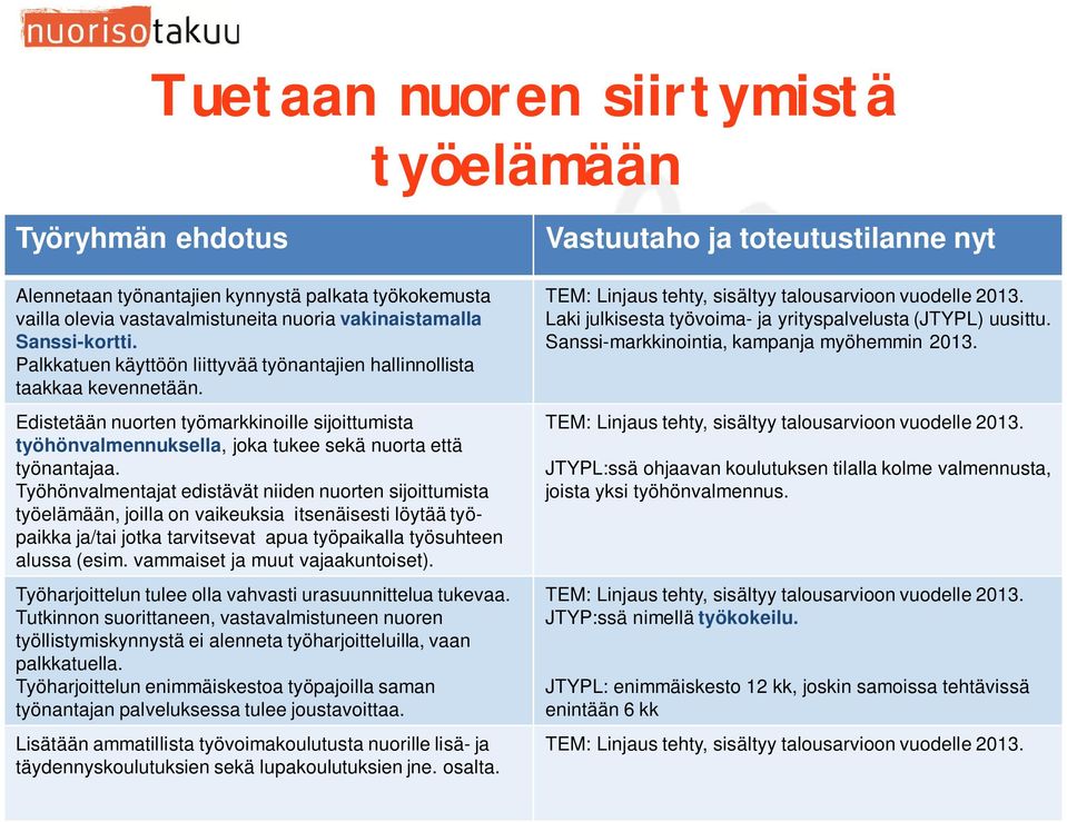 Työhönvalmentajat edistävät niiden nuorten sijoittumista työelämään, joilla on vaikeuksia itsenäisesti löytää työpaikka ja/tai jotka tarvitsevat apua työpaikalla työsuhteen alussa (esim.