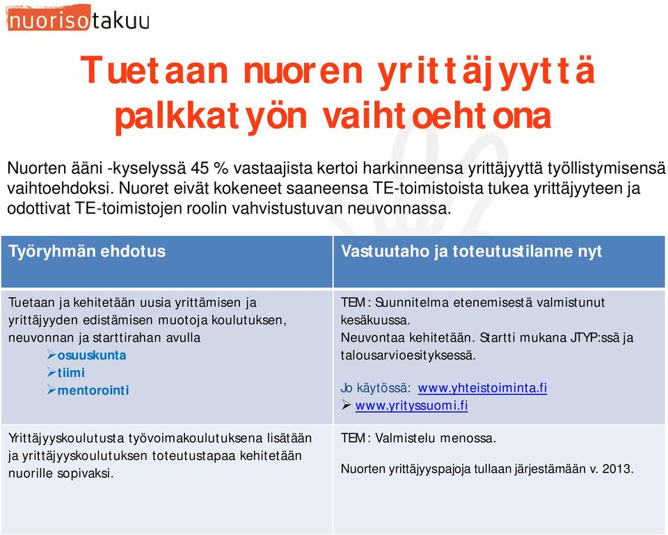 Työryhmän ehdotus Vastuutaho ja toteutustilanne nyt Tuetaan ja kehitetään uusia yrittämisen ja yrittäjyyden edistämisen muotoja koulutuksen, neuvonnan ja starttirahan avulla osuuskunta tiimi