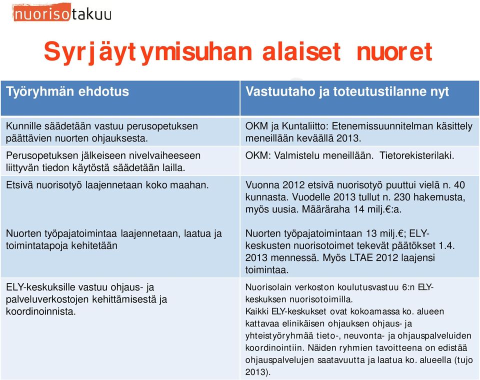 Nuorten työpajatoimintaa laajennetaan, laatua ja toimintatapoja kehitetään ELY-keskuksille vastuu ohjaus- ja palveluverkostojen kehittämisestä ja koordinoinnista.