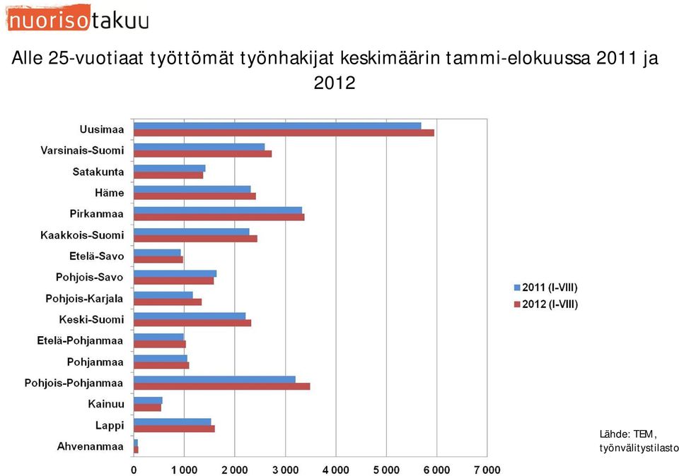 tammi-elokuussa 2011 ja