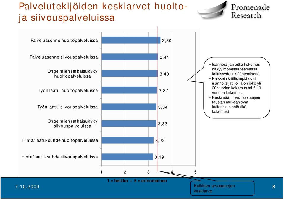 kriittisyyden lisääntymisenä. Kaikkein kriittisimpiä ovat isännöitsijät, joilla on joko yli 20 vuoden kokemus tai 5-10 vuoden kokemus.