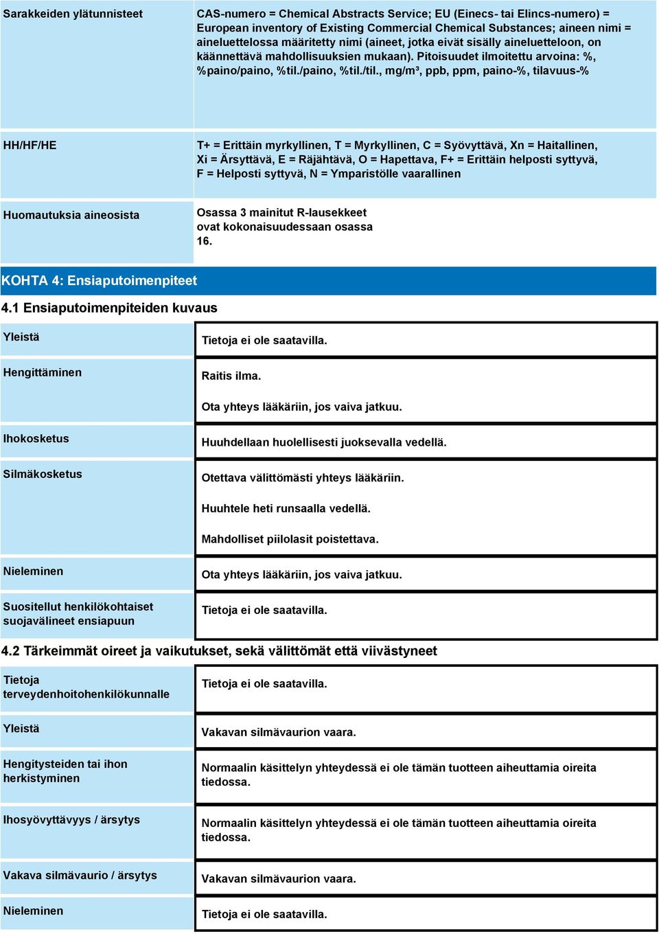 , mg/m³, ppb, ppm, paino-%, tilavuus-% HH/HF/HE T+ = Erittäin myrkyllinen, T = Myrkyllinen, C = Syövyttävä, Xn = Haitallinen, Xi = Ärsyttävä, E = Räjähtävä, O = Hapettava, F+ = Erittäin helposti