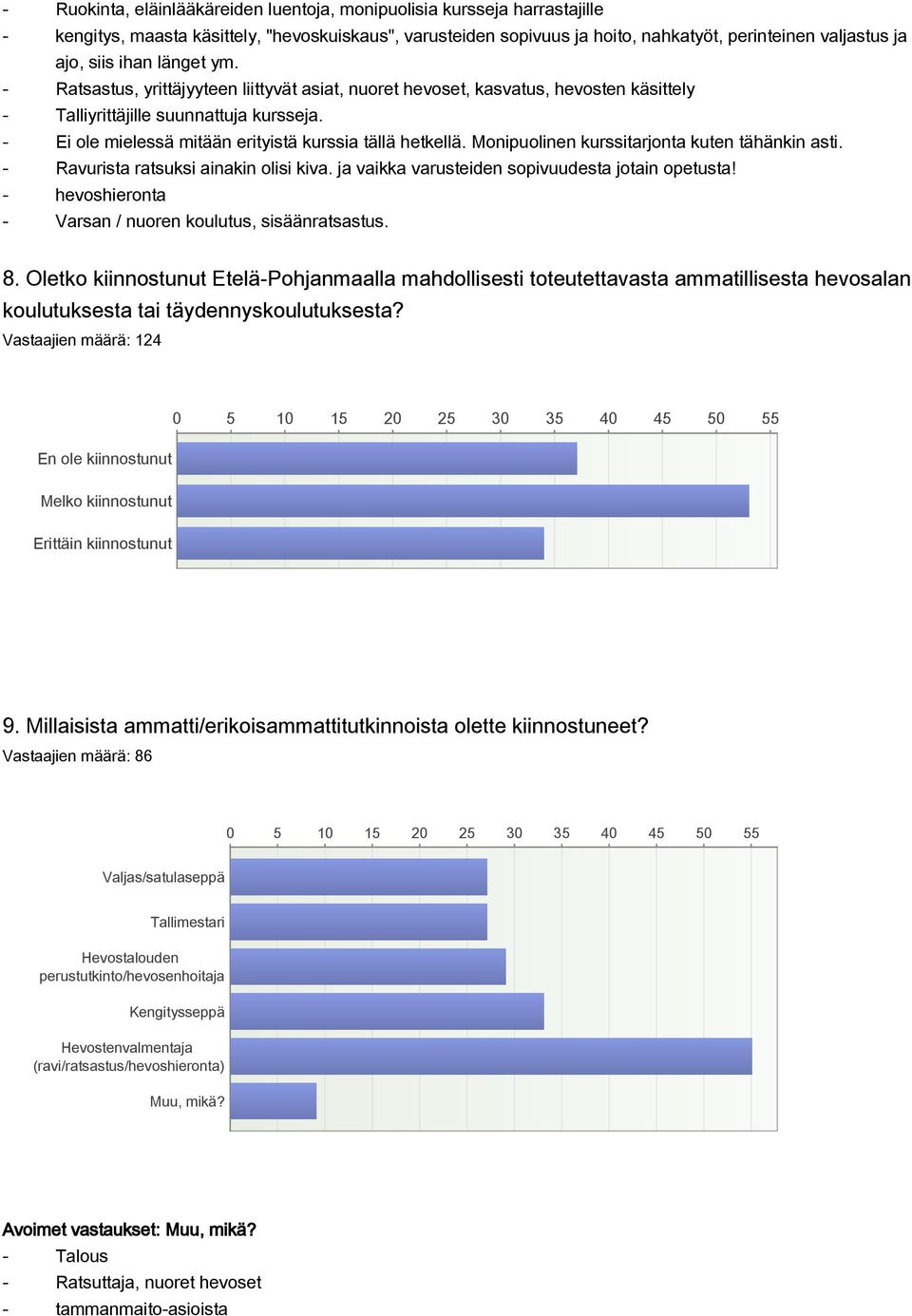 Monipuolinen kurssiarjona kuen ähänkin asi. Ravurisa rasuksi ainakin olisi kiva. ja vaikka varuseiden sopivuudesa joain opeusa! hevoshierona Varsan / nuoren kouluus, sisäänrasasus. 8.