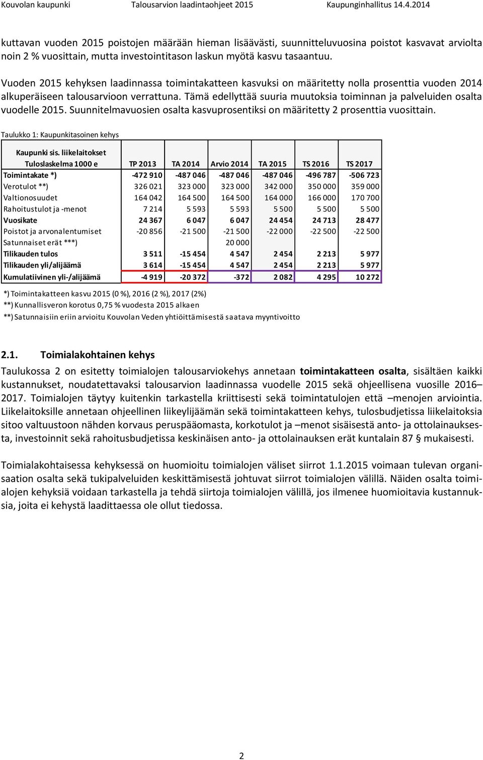 Tämä edellyttää suuria muutoksia toiminnan ja palveluiden osalta vuodelle 2015. Suunnitelmavuosien osalta kasvuprosentiksi on määritetty 2 prosenttia vuosittain.