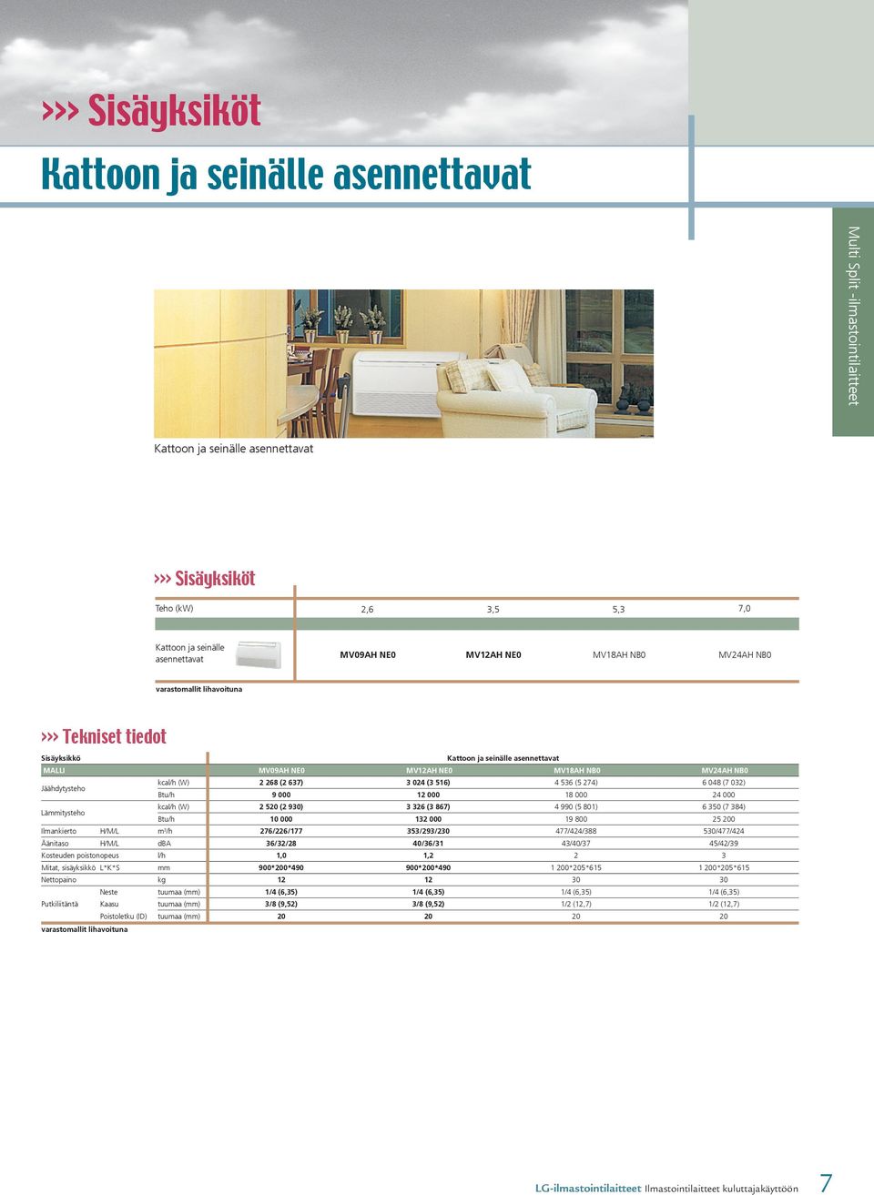 637) 3 024 (3 516) 4 536 (5 274) 6 048 (7 032) Jäähdytysteho Btu/h 9 000 12 000 18 000 24 000 kcal/h (W) 2 520 (2 930) 3 326 (3 867) 4 990 (5 801) 6 350 (7 384) Lämmitysteho Btu/h 10 000 132 000 19