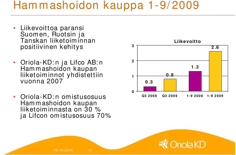 6 Oriola KD:n ja Lifco AB:n Hammashoidon kaupan liiketoiminnot yhdistettiin vuonna