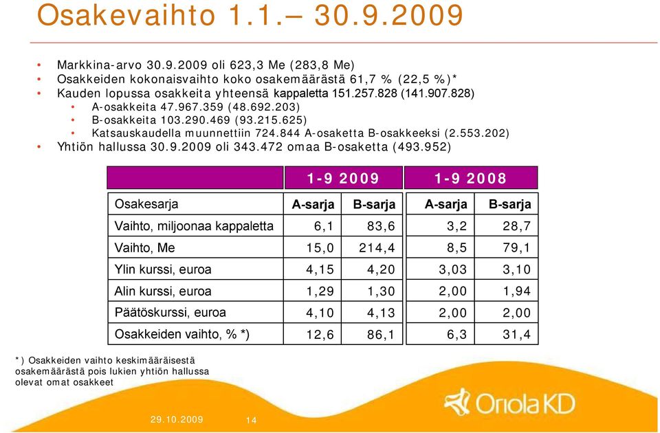 472 omaa B osaketta (493.